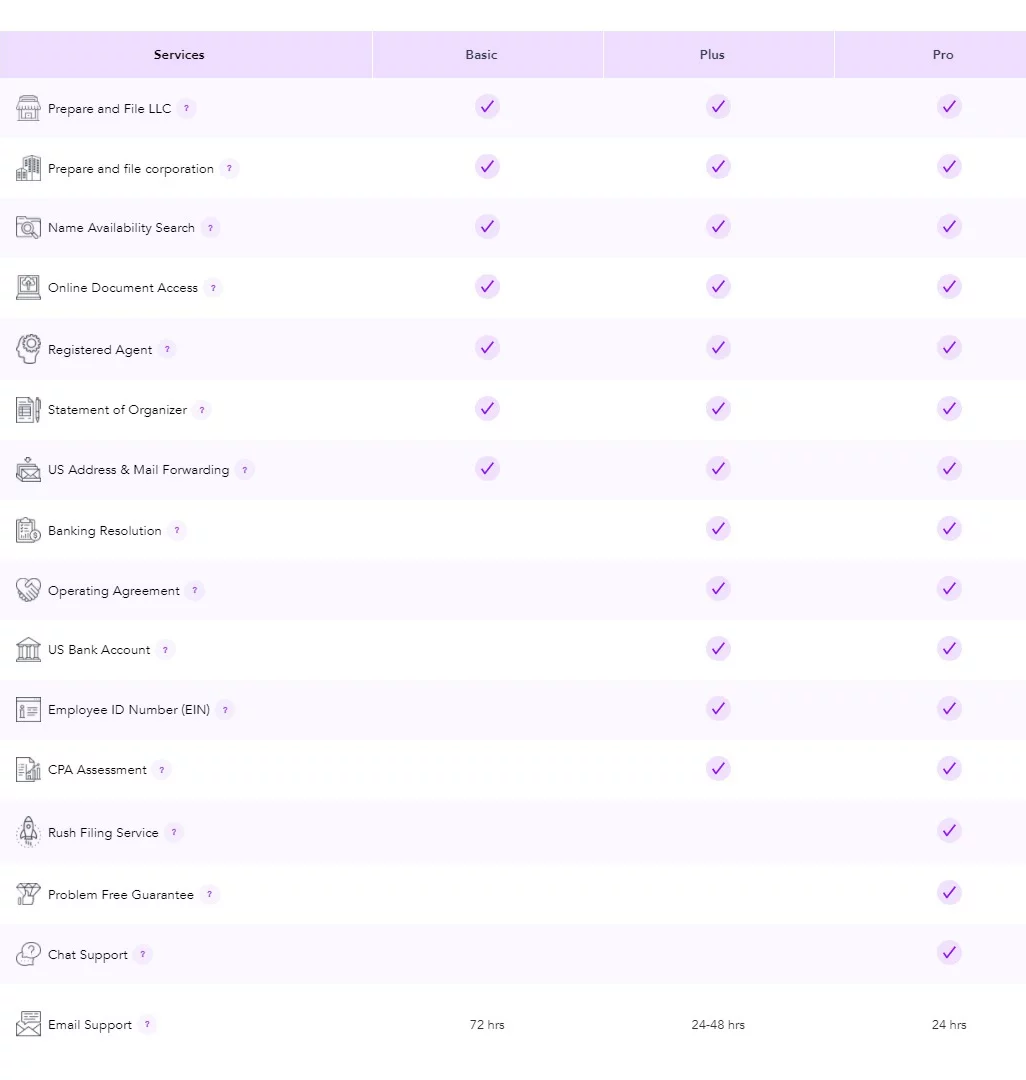 Jumpstart ile Amerikada şirket kurmak