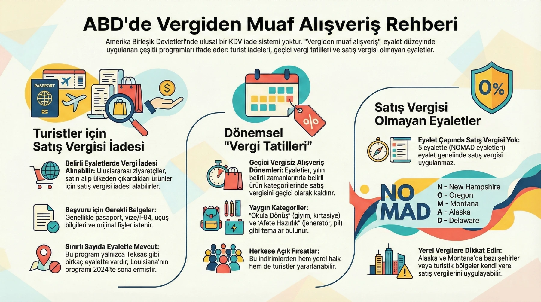 Vergiden muaf alışveriş rehberi infografik genel anlamda makalenin tümünü özetleyen bir grafik ancak metin ağırlıklıdır