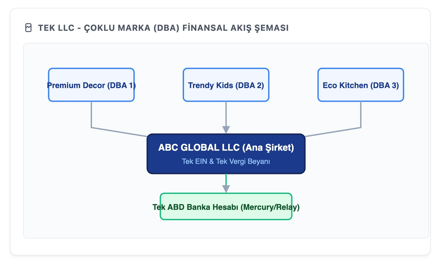 Makale içi görsel