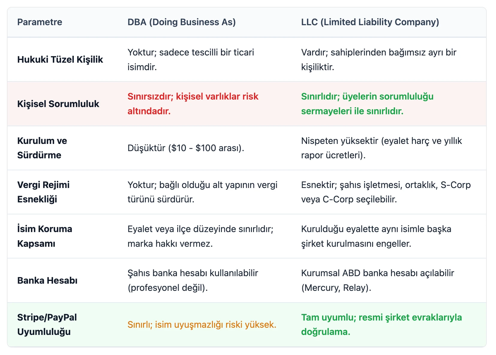 Makale içi görsel