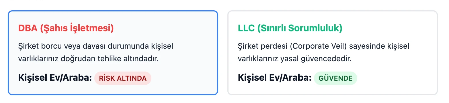 Makale içi görsel