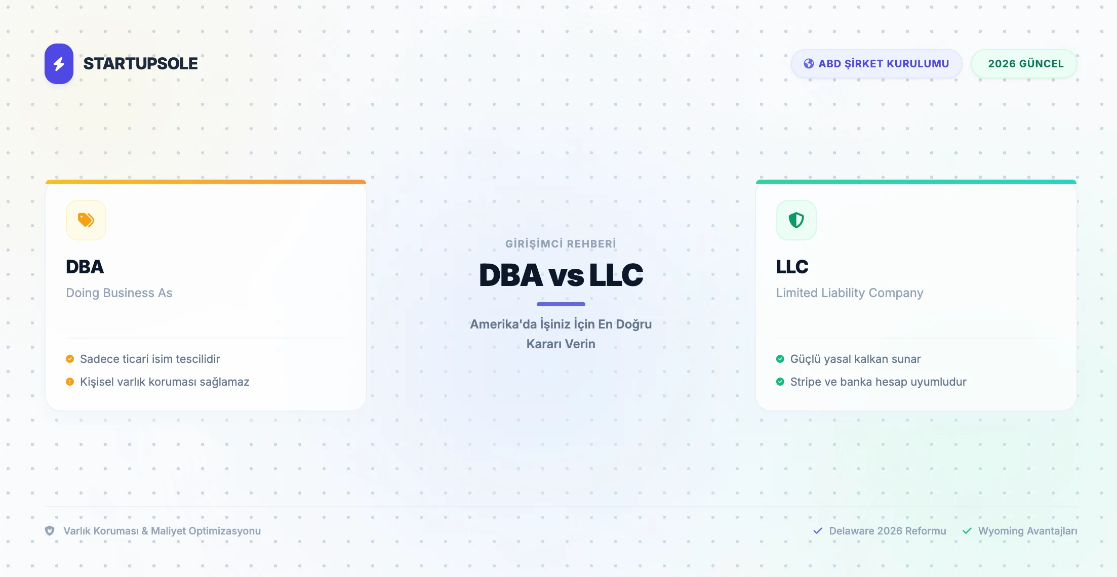 DBA vs LLC: Amerika'da Şirketiniz İçin Doğru Tercih (2026) Amerika DBA ve LLC şirket modellerinin sorumluluk koruması, Stripe entegrasyonu ve 2026 eyalet harçları açısından karşılaştırma infografiği
