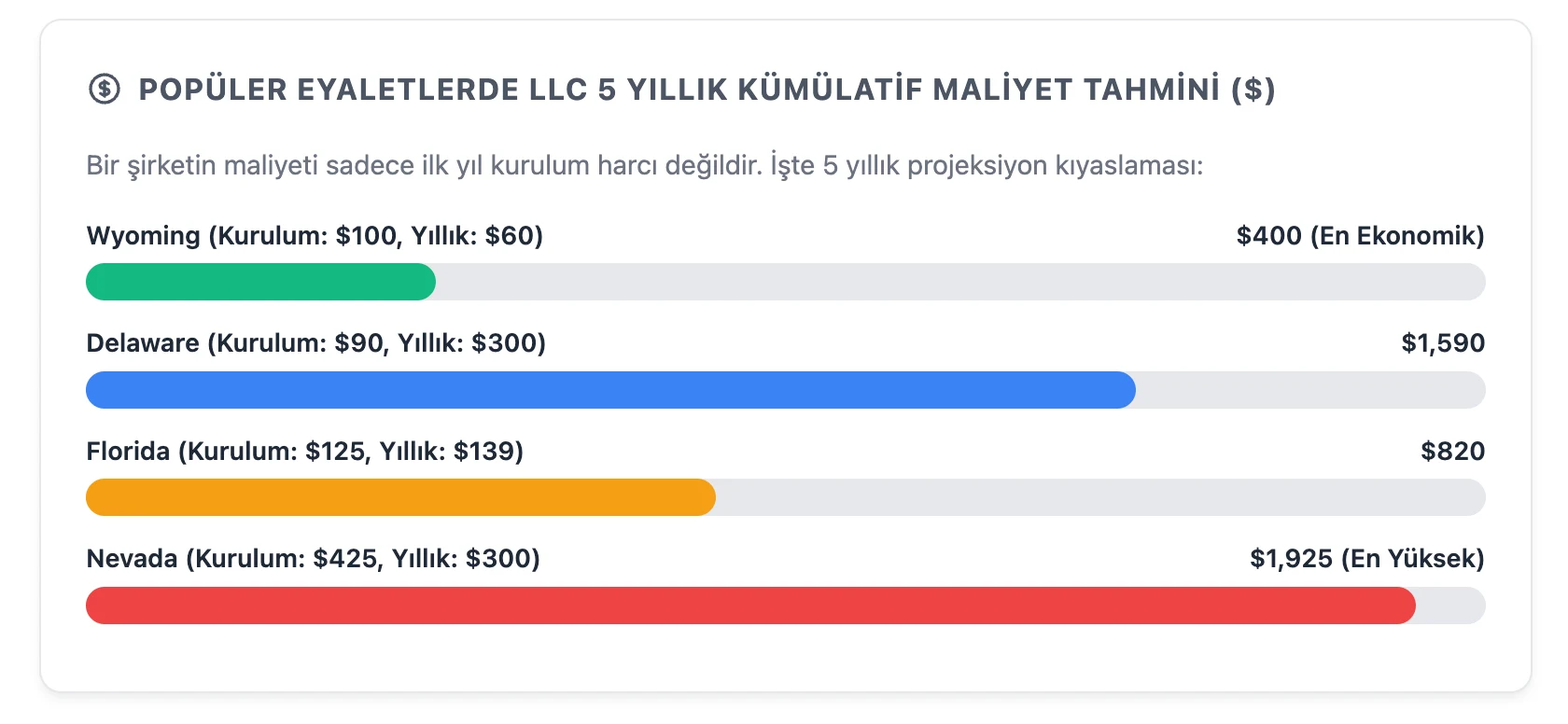 Makale içi görsel