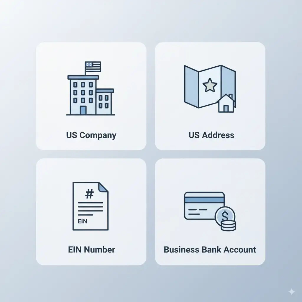 Amerika'da kurulu bir şirket, EIN numarası, Amerika adresi ve ticari banka hesabı gibi ön gereklilikleri sade bir illüstrasyonla gösteren bir görsel.