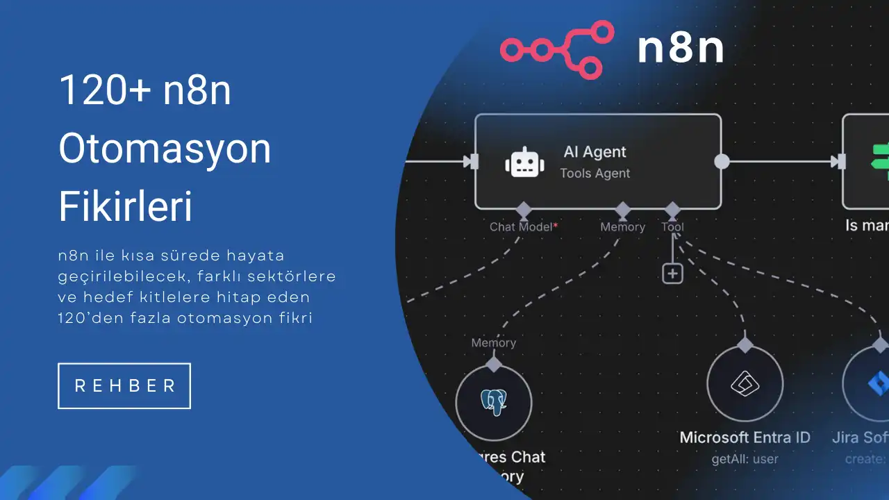 Kazandıran ve İlham Veren 120+ n8n Otomasyon Fikirleri